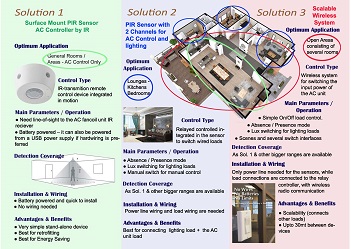 AC Split Unit Flyer side 2